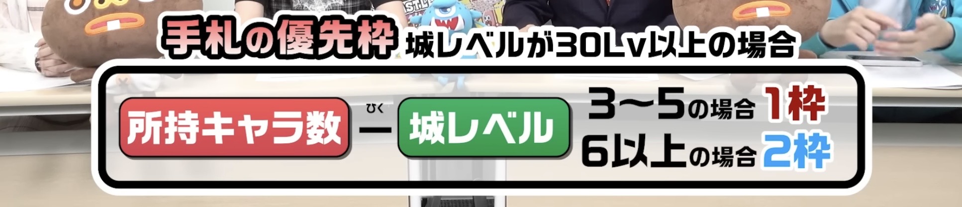 手札の優先枠の数の条件。城レベル30以上で、所持キャラ数−城レベルが3〜5なら1枠、6以上なら2枠